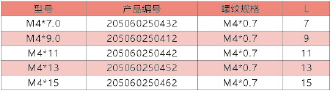 旋鈕|一體化卡塊|旋鈕鋁制|開關|按鍵|PEEK螺絲|PEI螺絲