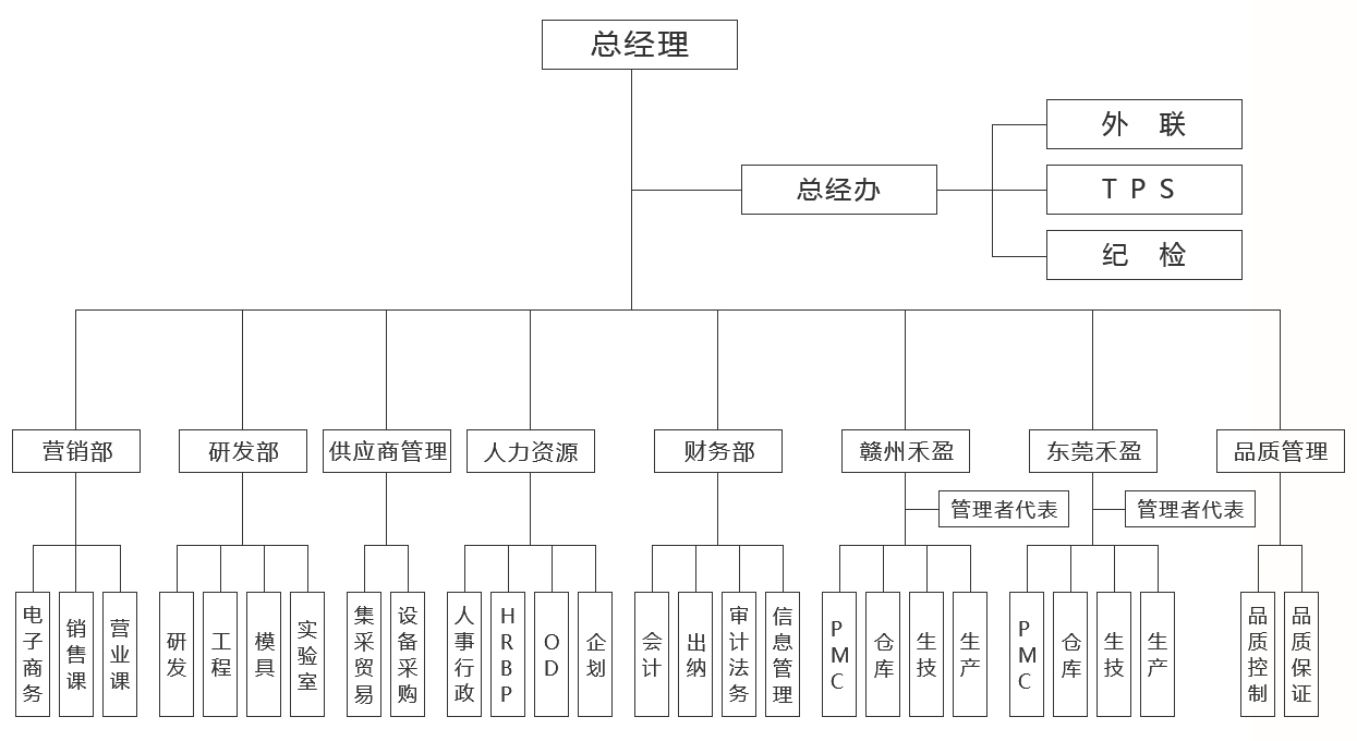 旋鈕|一體化卡塊|旋鈕鋁制|開關|按鍵|PEEK螺絲|PEI螺絲